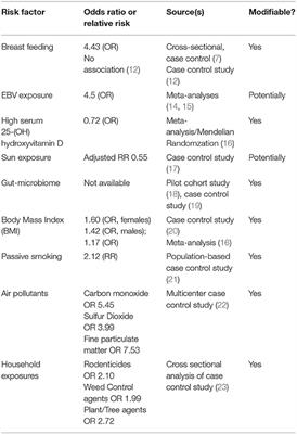 Preventing Multiple Sclerosis: The Pediatric Perspective